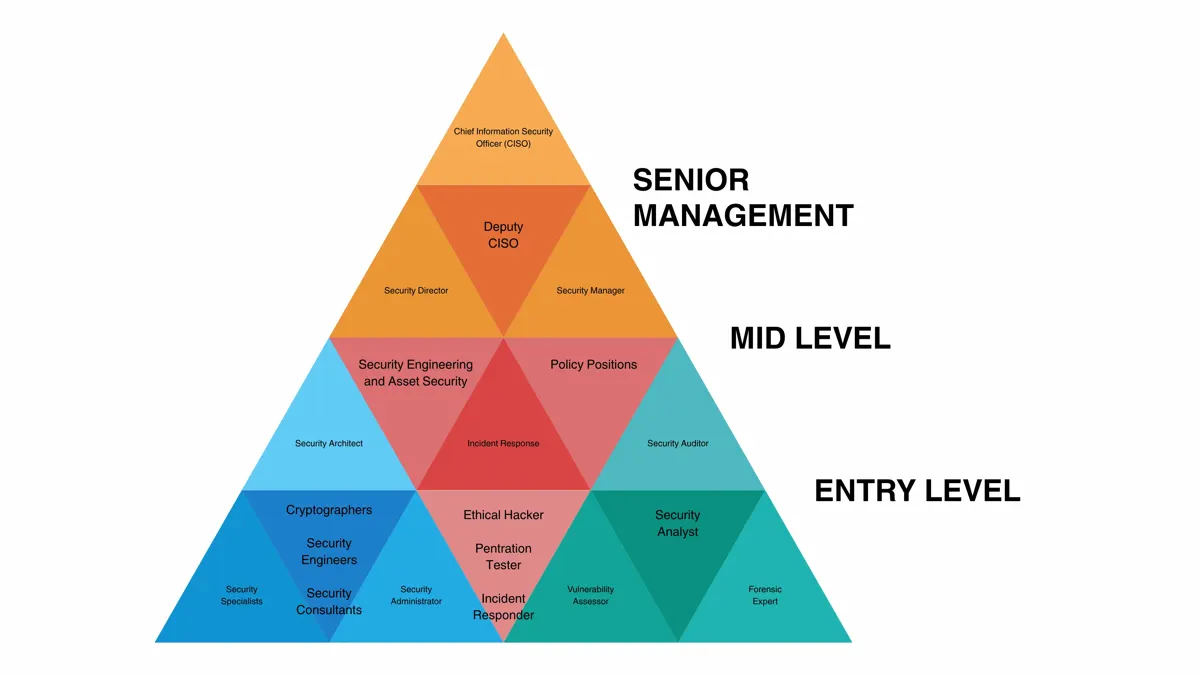 Career Opportunities
